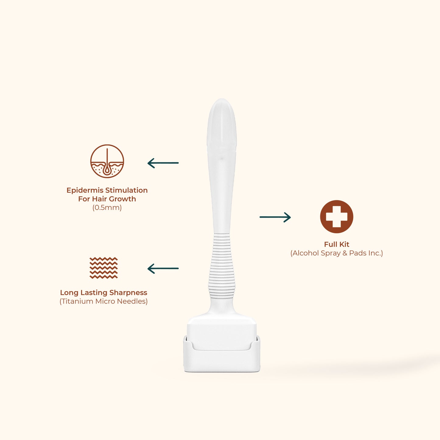 Microneedling Derma Stamp Multi-Pack Set
